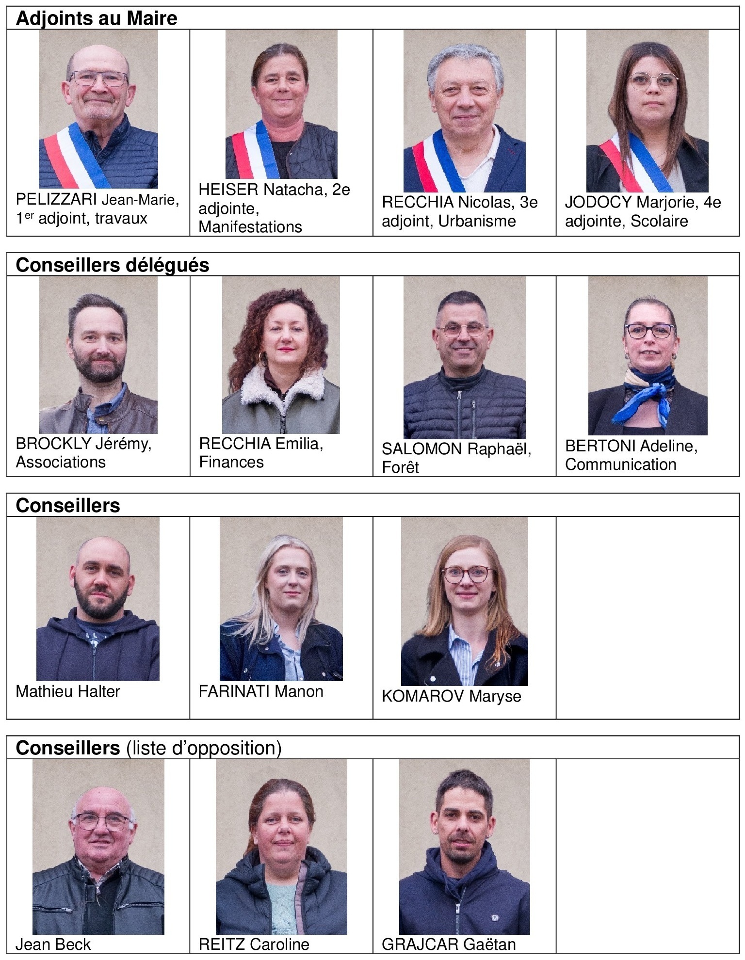 Nouveau Conseil municipal
