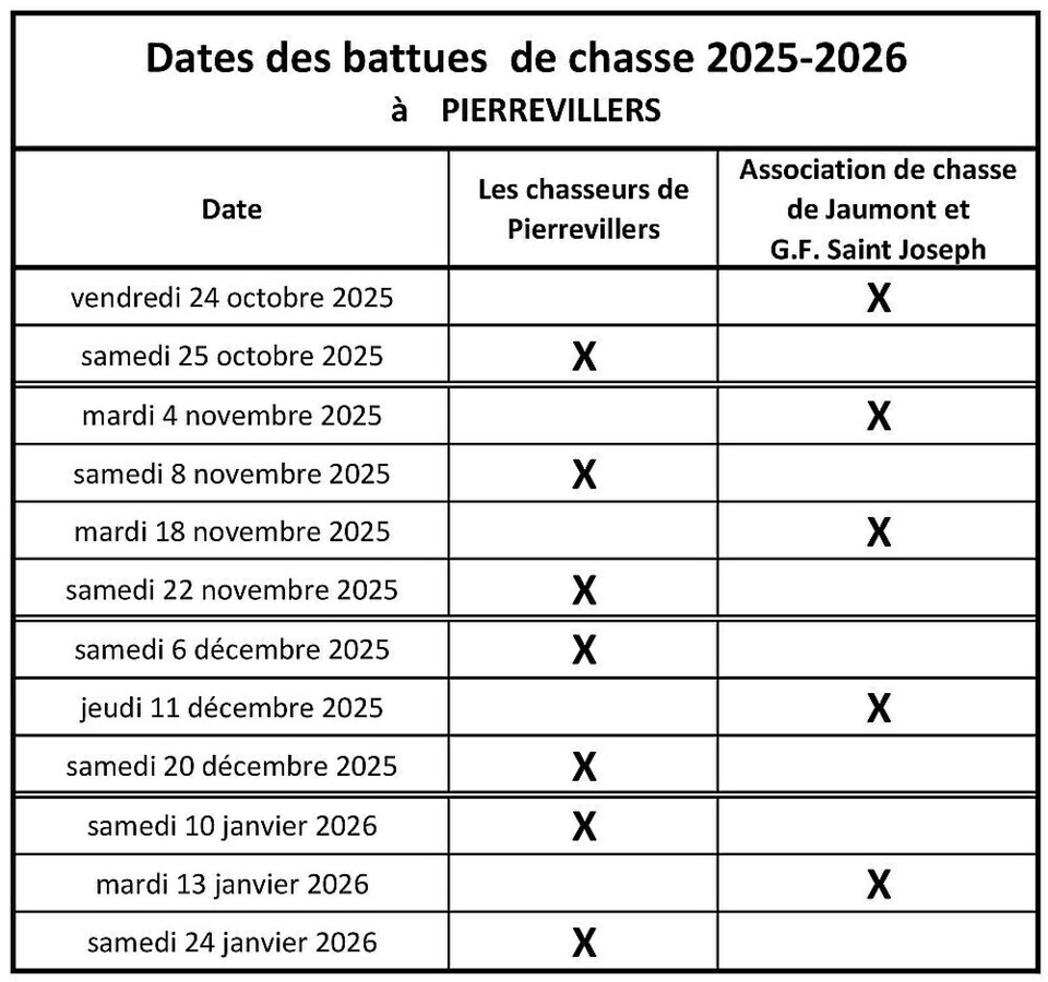 Battues de chasse 2025-2026