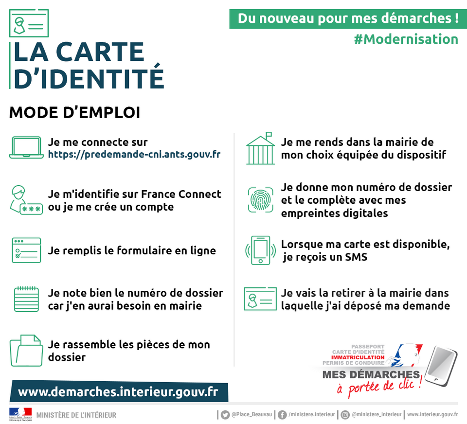 CARTE D'IDENTITÉ MODE D'EMPLOI